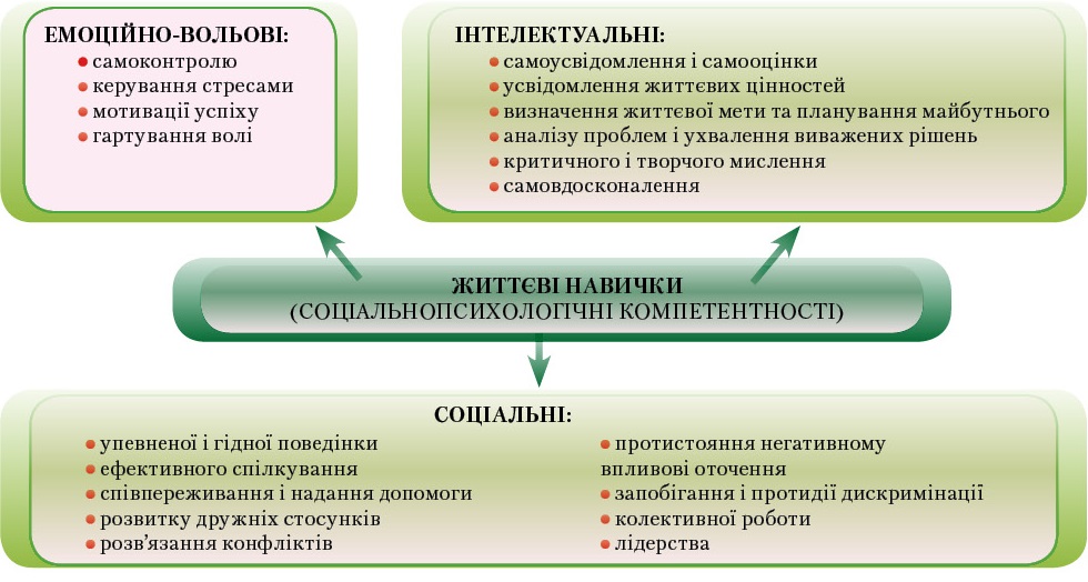 Гендерні Аспекти Спілкування Українська Мова Реферат